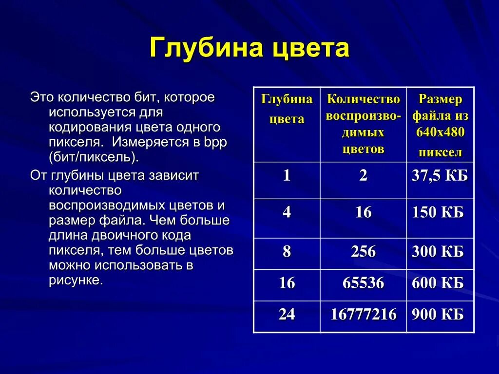 Наибольшую глубину имеет. Глубина цвета. Глубина цвета это в информатике. Глубина цвета в БИТАХ. Глубина цвета изображения.