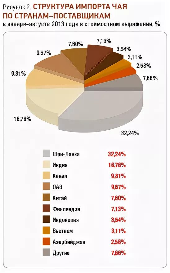 Основные страны производители чая. Основные производители чая в мире. Главные производители чая в мире. Главные импортёры чая в мире. Крупнейшие производители чая