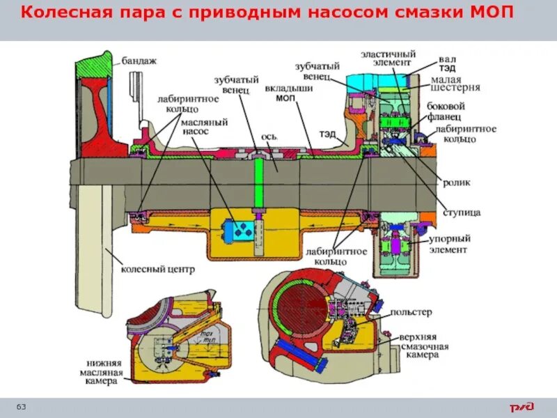 Электровоз смазка. Моторно осевой подшипник Локомотива вл80с. Моторно осевой подшипник тепловоза чмэ3. Моторно осевой подшипник тепловоза 2тэ116 схема. Моторно осевой подшипник электровоза 2эс5к.