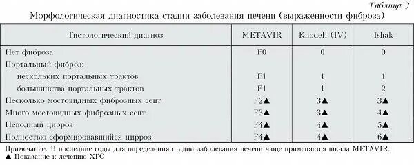 Фиброскан печени стадии фиброза. Оценка степени фиброза печени. Фиброз по шкале metavir. Эластометрия показатели. Лечение фиброза печени 3