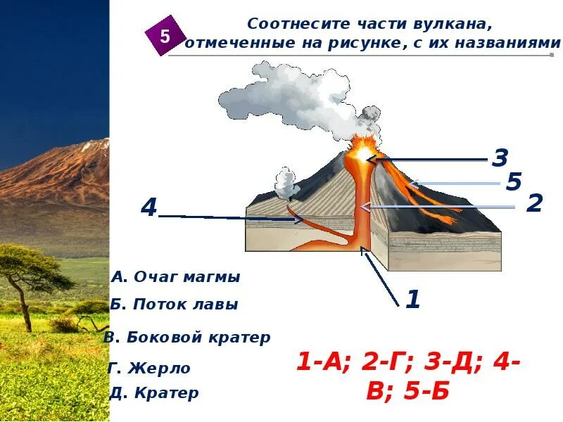 Что такое магма 5 класс. Строение вулкана( очаг, жерло, кратер. строение вулкана жерло кратер очаг магма боковой лава. строение вулкана очаг магмы. строение вулкана схема.