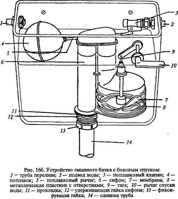 Чертеж сливного бачка унитаза. Схема сливной арматуры унитаза. Схема механизма сливного бачка унитаза. Сливной бачок с рычагом слива для унитаза. Ремонт клапана в сливном бачке унитаза