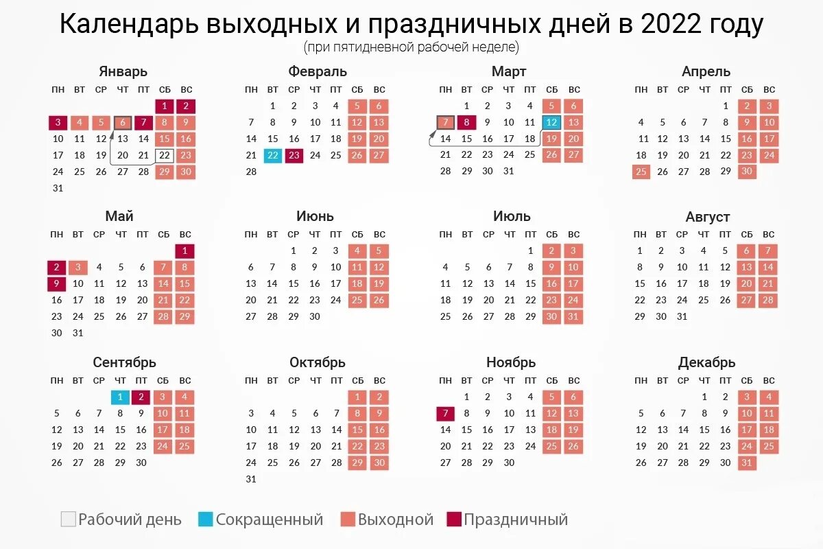 Какие дни переносятся на майские праздники. Производственный календарь 2022 утвержденный правительством РФ. Календарь на 2022 год дни недели сбоку. Календарь праздников 2022 года в России нерабочие дни. Выходные и праздники 2022 года в России нерабочие дни.