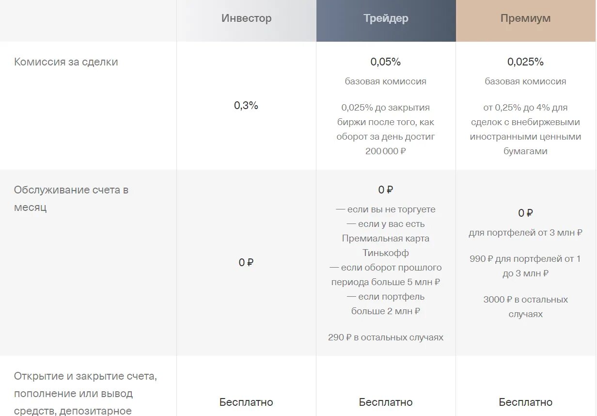 Тарифы тинькофф брокерский счет. Комиссии тинькофф инвестиции брокерский счет. Комиссия брокера тинькофф инвестиции. Тарифный план инвестор тинькофф. Тарифы сравнение 2023