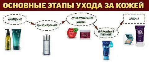 Средства ухода за лицом после 40