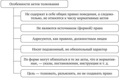 Судебное толкование нормативно правовых актов