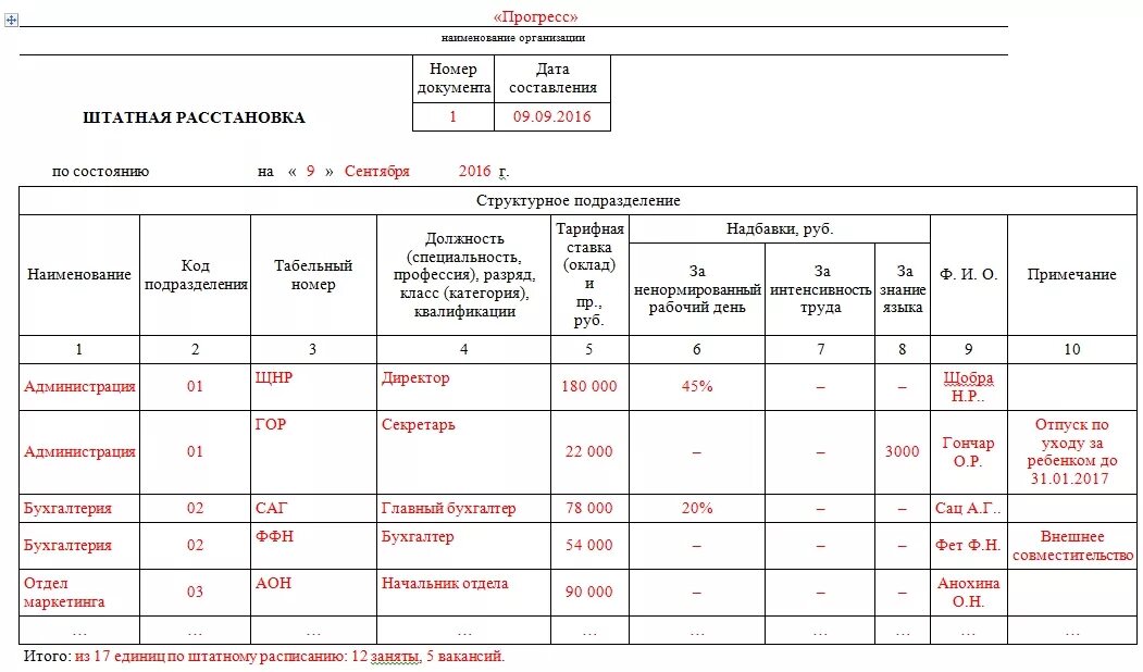 Штатная расстановка: образец и бланк