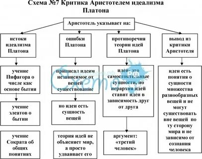 Схема учения