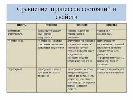Способы описания состояния