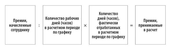 Учитываются ли премии в расчете отпускных. Отработанное время при расчете среднего заработка 29.3. включаются ли в средний заработок дни самостоятельного поиска работы.