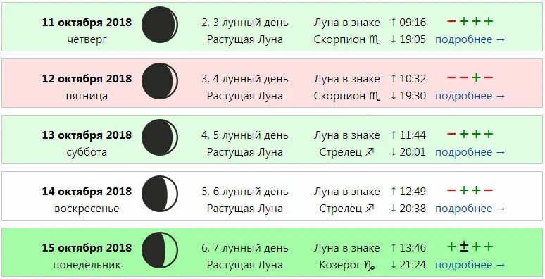 14 ноября какая луна растущая или убывающая. Растущая луна обозначение. стрижка на растущую луну. стрижка в новолуние. фазы луны табличка.