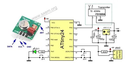 Stm32 таймеры