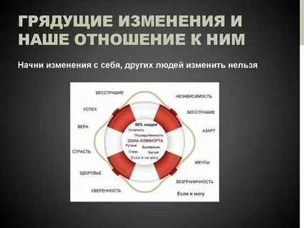 Грядущие изменения