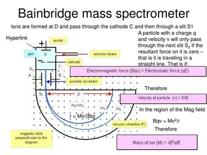 Mass spectrometry