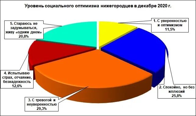 Левада центр. Быстрореализуемые инициативы примеры. Опрос кризиса в 2016. Мактаблар рейтинги. Как часто вы посещаете.