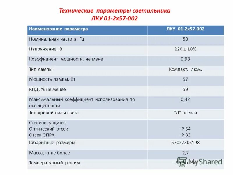 технические характеристики товара пример. технологические параметры продукта это. технические характеристики продукции. технические параметры товара. технические параметры товара.