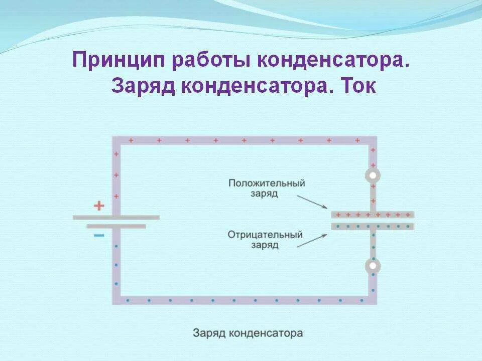 Что такое конденсатор и для чего он. Принцип работы конденсатора схема. принцип работы конденсатора. конструкция конденсаторов и принцип работы. принцип действия конденсатора кратко.