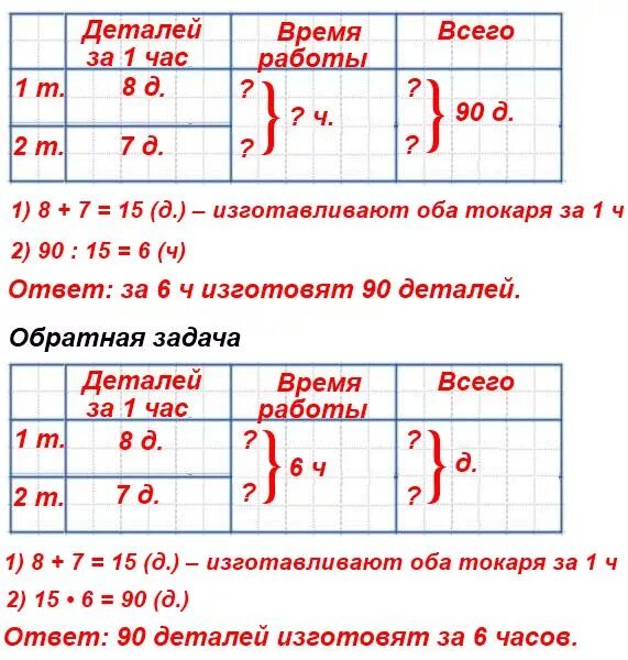 Таблица для решения задач. Таблица для решения задач по математике. Задачи на составление таблицы 4 класс. Схема-таблица к задаче по математике 3 класс.