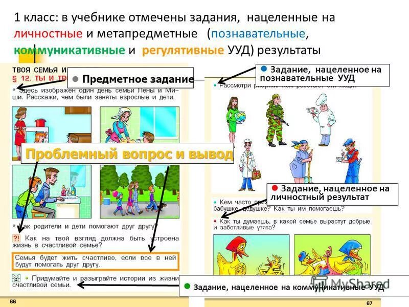 Метапредметное задание окружающий мир. Предметные результаты задания в учебнике. задания на личностные ууд окружающий мир из учебников. задания на формирование личностных результатов по окружающему миру. задания познавательные ууд окружающий мир.