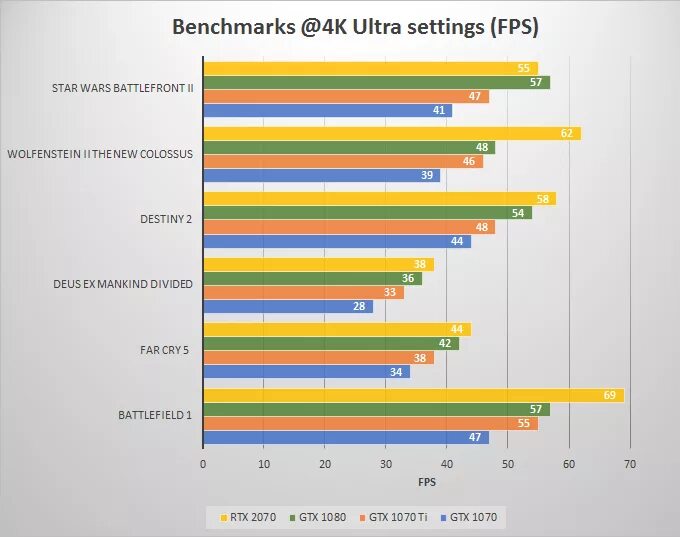 GTX 1070ti vs GTX 1080 ti. 3060 Ti vs 1070 GTX. RTX vs GTX. GTX 1070 vs GTX 1070 ti. Сравнение видеокарт 1080