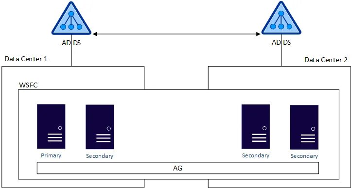 Domain sql. Домен sql.