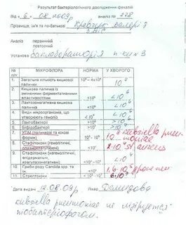 Дисбактериоз какие анализы