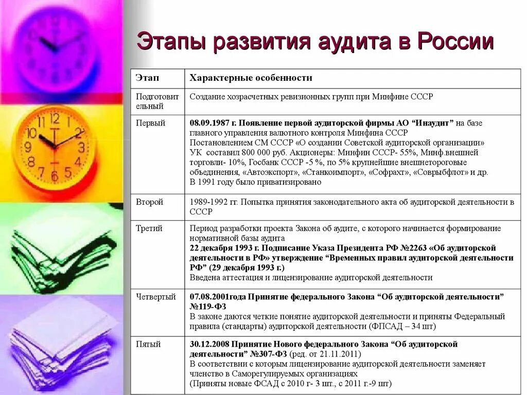 Аудит реферат. Этапы развития аудиторской деятельности. причины возникновения аудита в рф. этапы становления аудита в россии таблица. этапы возникновения аудита в россии.
