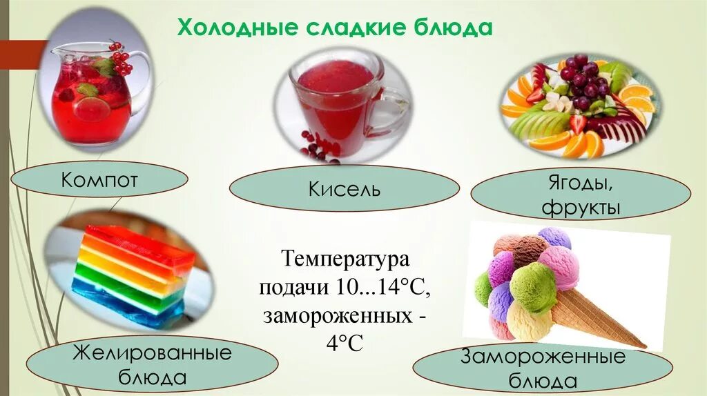 Приведите примеры десертов в каждой группе Проект: Сладкие блюда и десерты Фотоподборка Торты, конфеты, пироги iberia-res