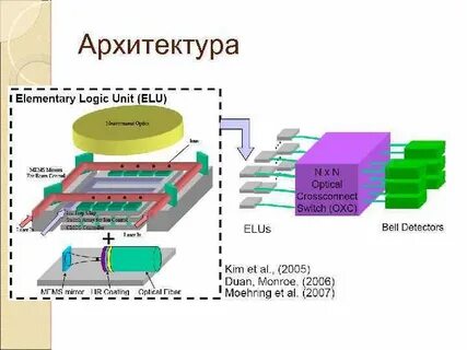 В квантовых компьютерах для хранения информации используют