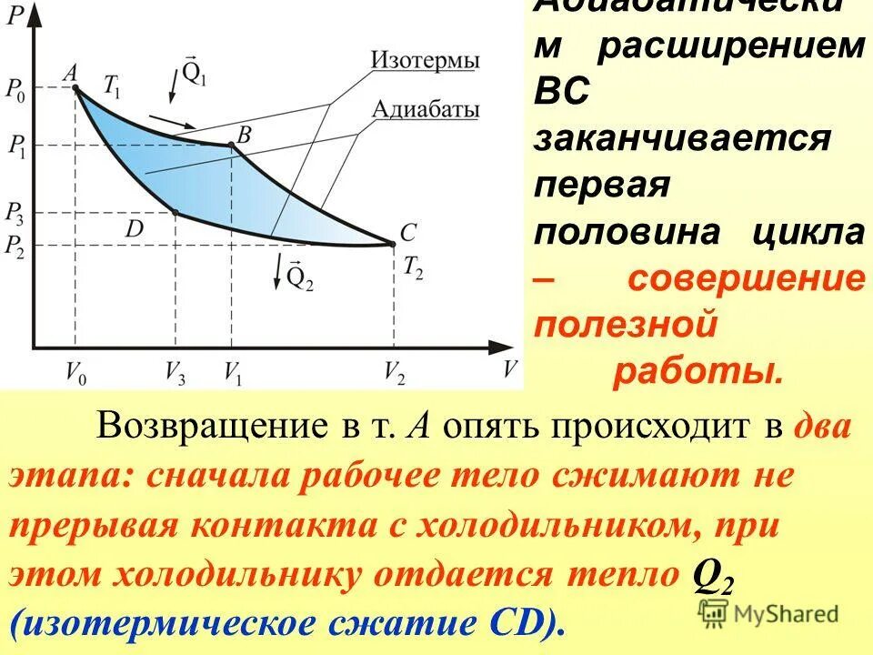 При адиабатическом расширении 2