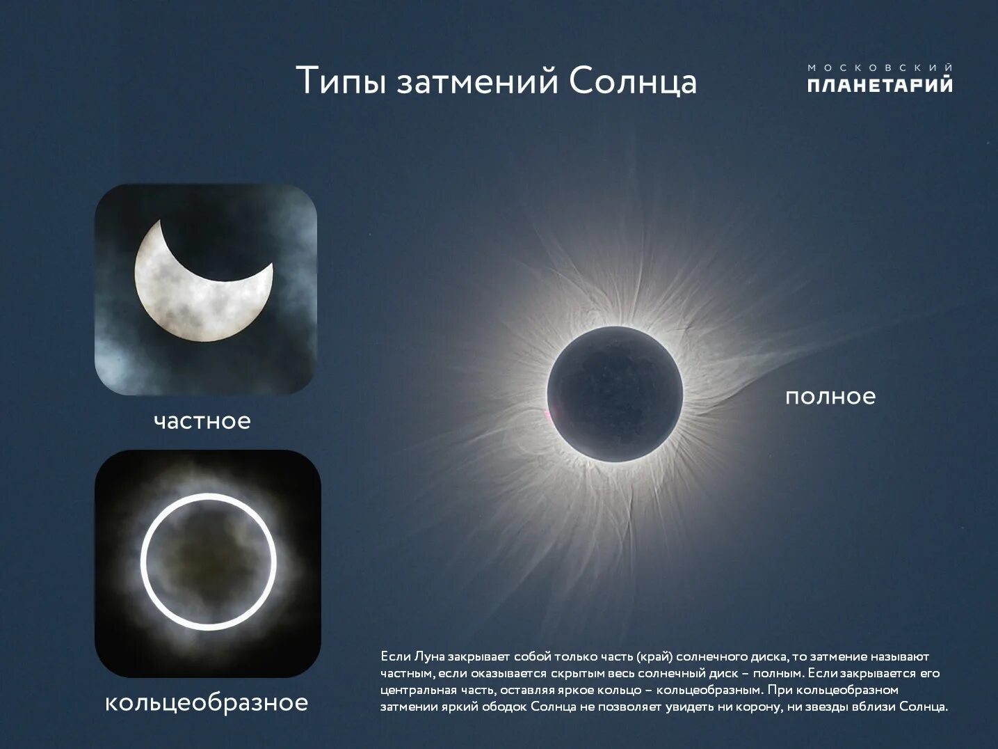 Когда следующее затмение солнца. Солнечное затмение 30.04.2025. солнечное затмение 2025 ижевск. полное частное и кольцеобразное солнечное затмение. кольцеобразное затмение частичное затмение полное затмение.
