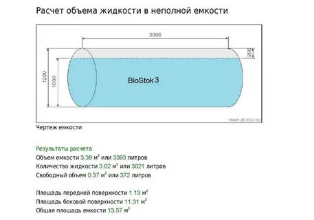 Вместимость бака в литрах