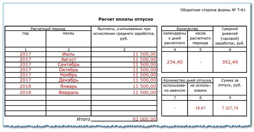 Тк компенсация отпуска при увольнении. Т-61 расчет-записка при увольнении пример заполнения. Образец заполнения формы т-61 при увольнении. Записка-расчёт при увольнении по форме т-61. Как рассчитать записку расчет при увольнении.