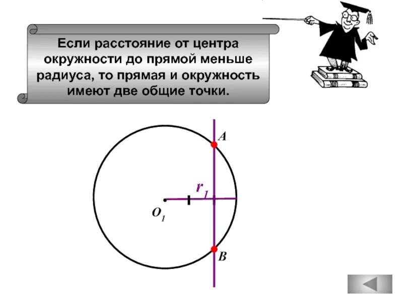 Радиус прямой равен