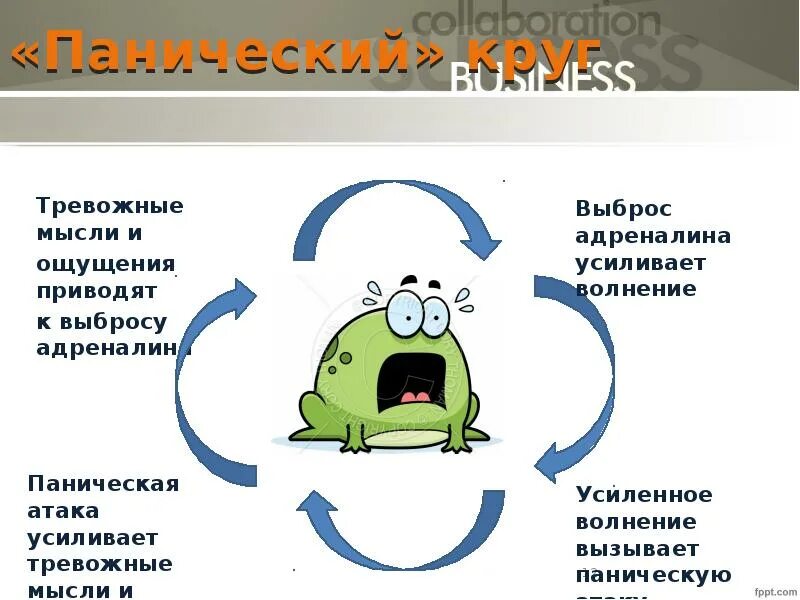 Как вызвать паническую атаку и контролировать ее