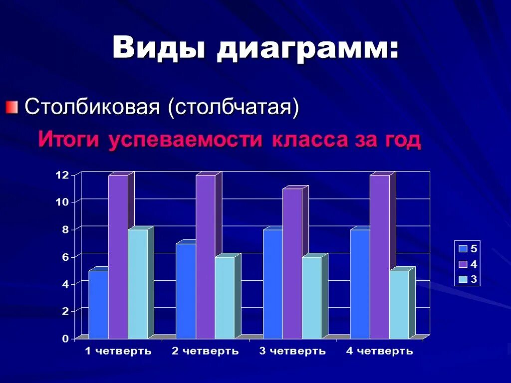 Столбчатая диаграмма. Виды столбчатых диаграмм. Образец столбчатой диаграммы. Гистограмма это столбчатая диаграмма.