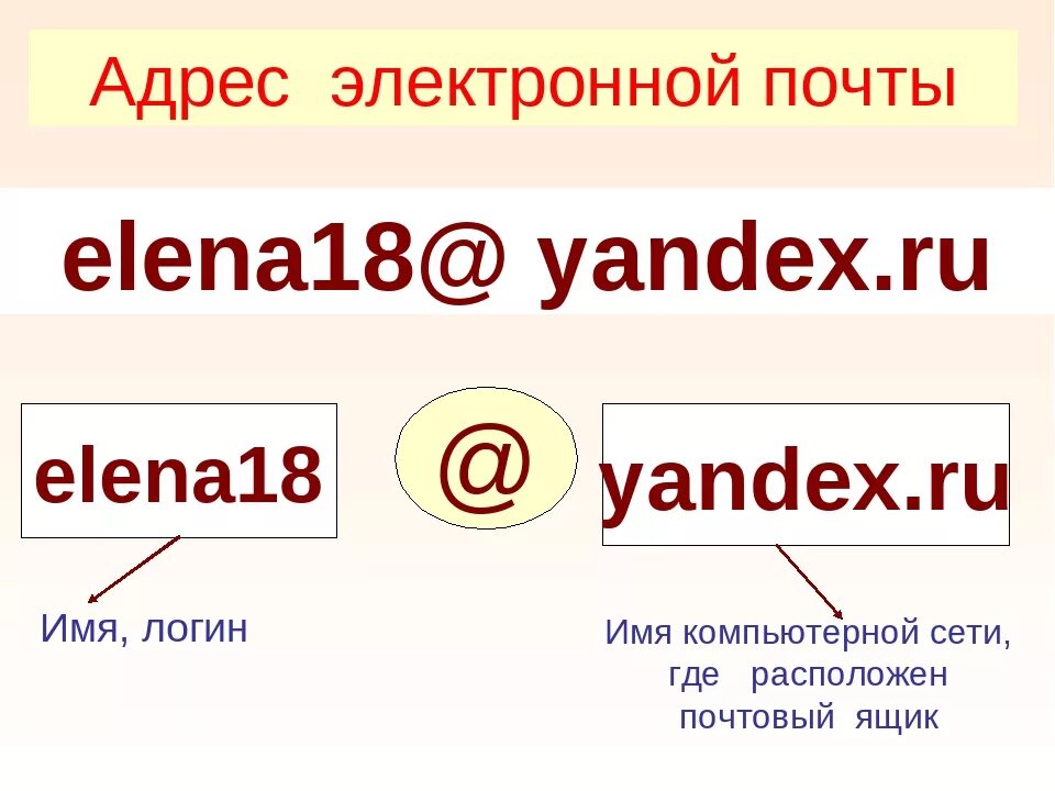 Электронная почта электронный адрес e mail