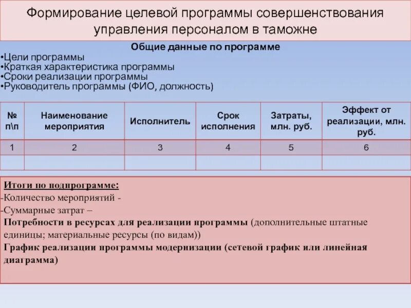 Ответы по целевой программе