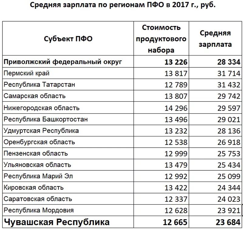 Сколько получают в барнауле. Заработная плата. Среднемесячная зарплата. Размер средней заработной платы. Запалта.