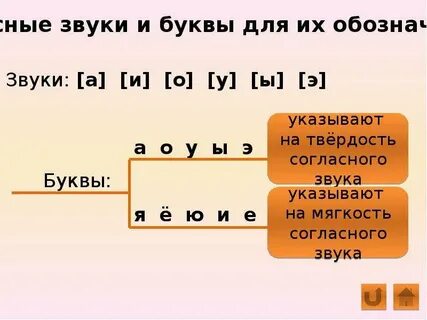 Звуко