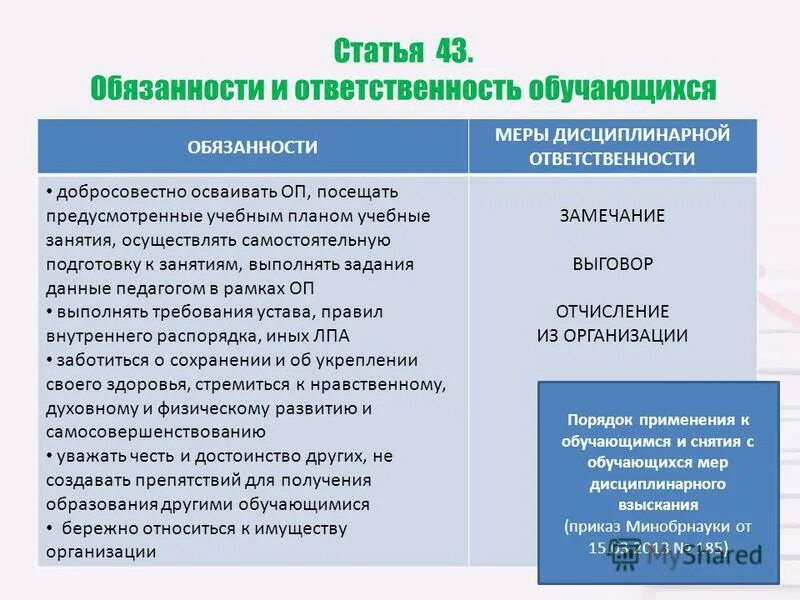 Устав колледжа. Закон об образовании обязанности учащихся. Понимание права в мировой юриспруденции. Обязанности обучающихся. Осуществлять самостоятельную подготовку.