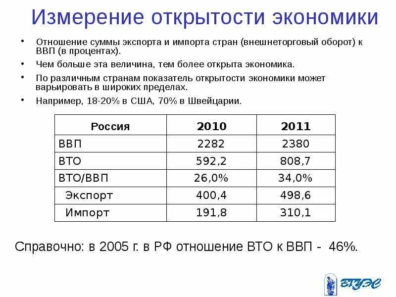 Соотношение сумм в процентах
