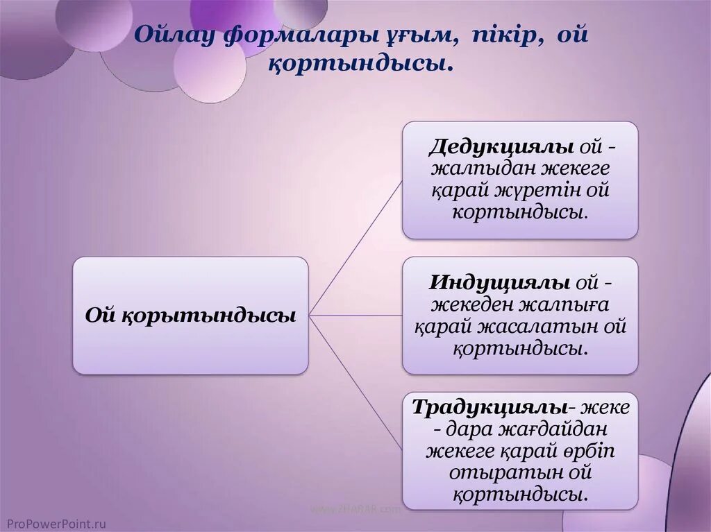 Ойлау презентация. Ойлау психология. Креативті ойлау презентация. Философия дегеніміз презентация. Тіл мен сөйлеу