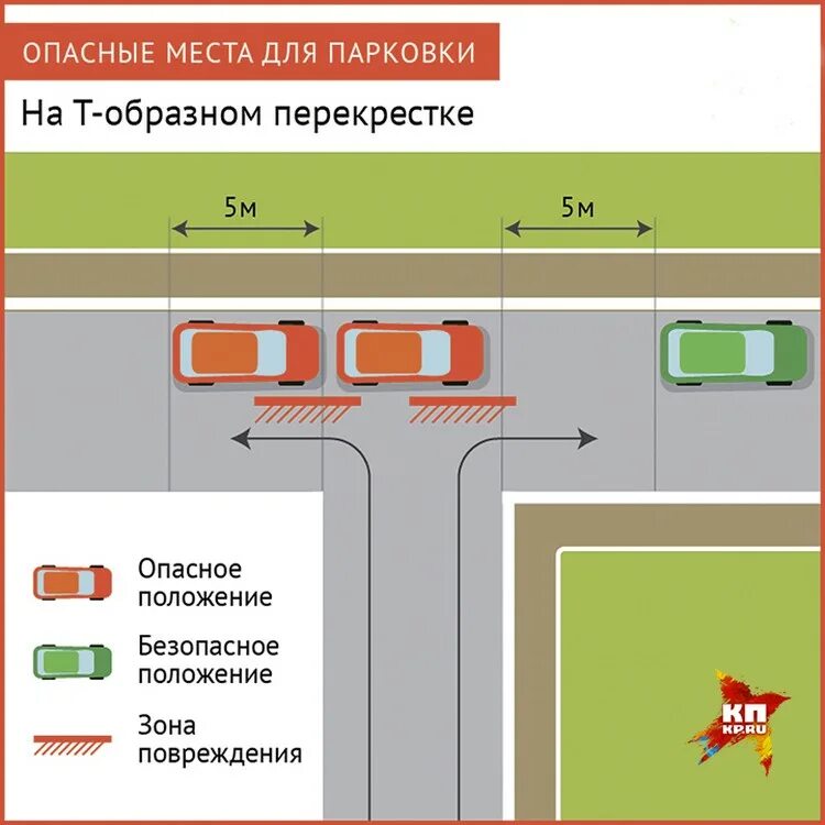 Сколько метров от перекрестка можно. Правило остановки на т образном перекрестке. Парковка на т образном перекрестке. Т образный перекресток парковка. Остановка на т образном перекрестке.