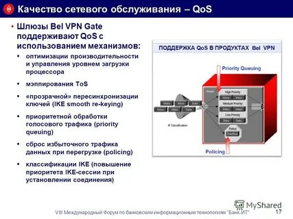 Оптимизация производительности баз данных