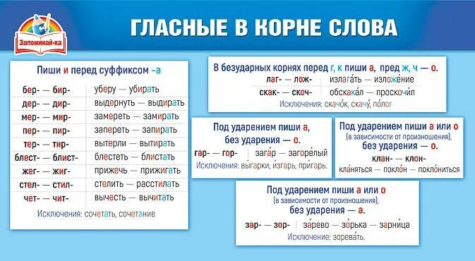 В каком слове нет корн. Гласные в корне слова. безударная гласная в корне шпаргалка. шпаргалка гласных в корне. безударные гласные шпаргалка.