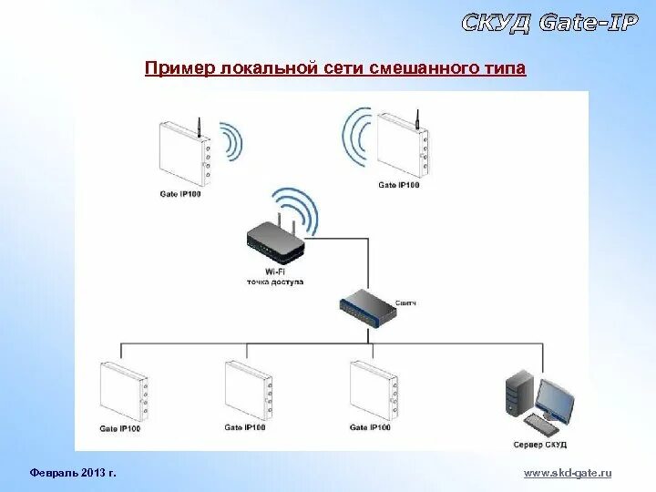 Схема топология сетей шина звезда кольцо. Структура локально вычислительной сети бц. Локальные примеры. Локальные проекты местного. Локальные примеры.