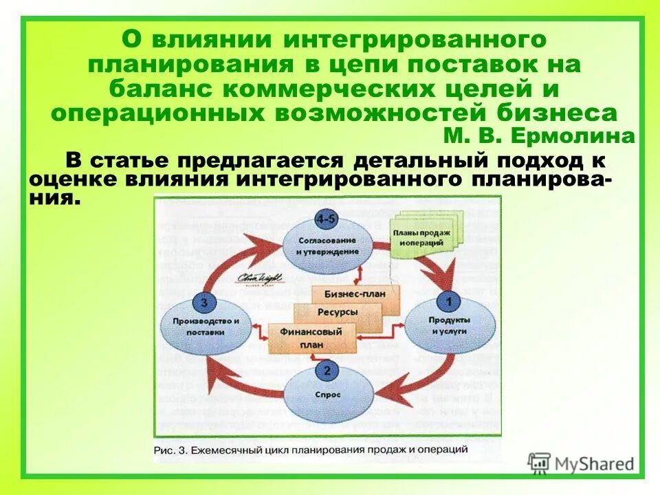 Системы интегрированного планирования