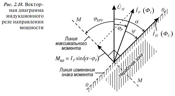 Схема включения реле направления мощности Реле направления мощности