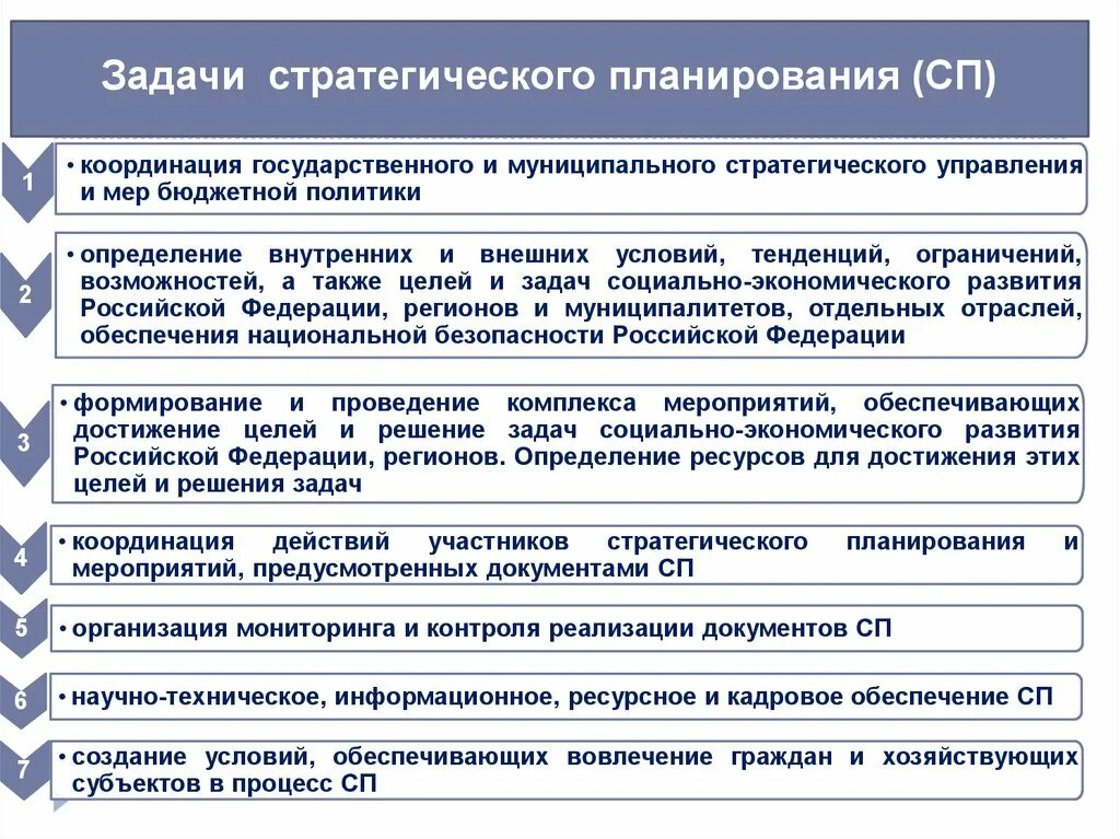 Направления развития бюджетной политики. Задачи стратегического планирования в РФ. Цели и задачи стратегического планирования. Основные цели стратегического планирования. Планирование в государственном управлении.